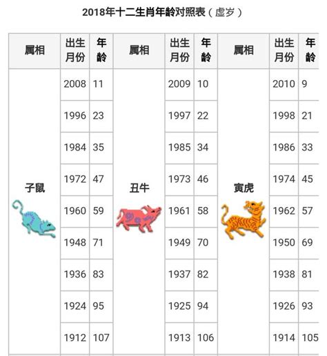 110年屬什麼|十二生肖年份對照表 (西元、民國)